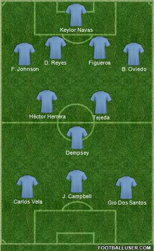 Dream Team 4-3-3 football formation