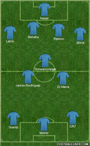 Fifa Team 4-3-3 football formation