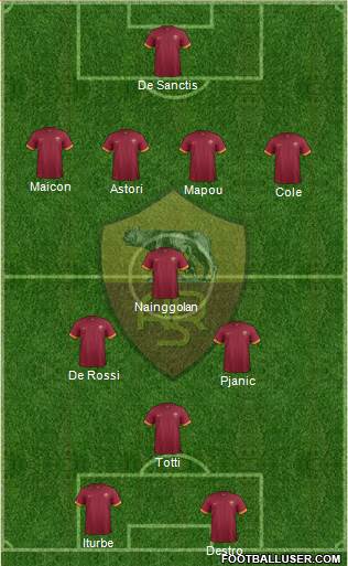 AS Roma 4-3-3 football formation