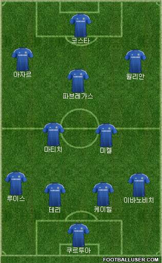 Chelsea 4-2-3-1 football formation