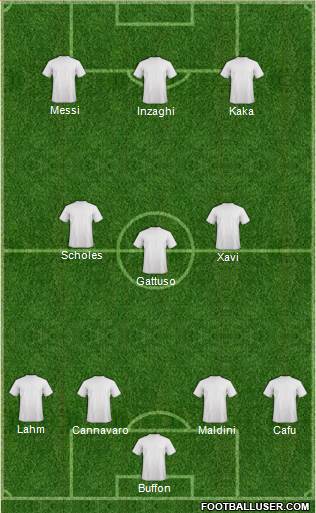 Champions League Team 4-3-3 football formation