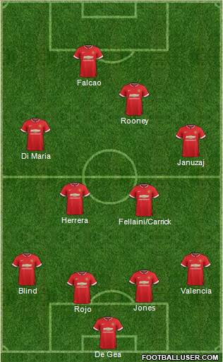 Manchester United 4-3-2-1 football formation