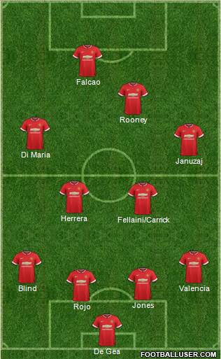 Manchester United 4-3-2-1 football formation