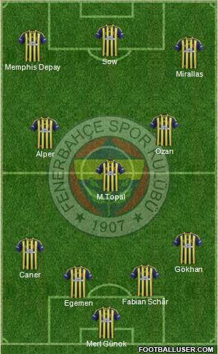 Fenerbahçe SK 4-3-3 football formation