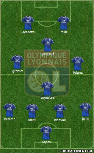 Olympique Lyonnais 4-4-2 football formation