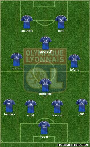 Olympique Lyonnais 4-4-2 football formation