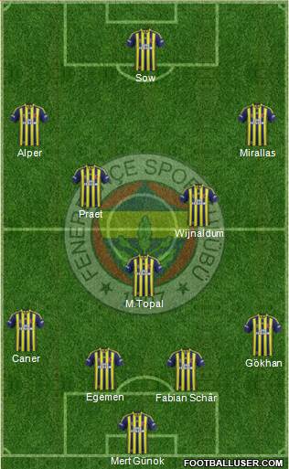 Fenerbahçe SK 4-3-3 football formation