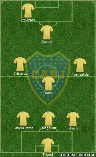 Boca Juniors 3-4-3 football formation