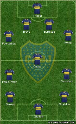 Boca Juniors 4-3-3 football formation