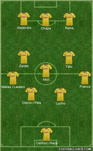 Central Coast Mariners football formation