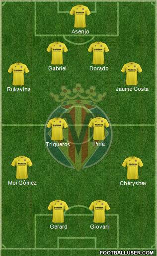 Villarreal C.F., S.A.D. 4-4-2 football formation
