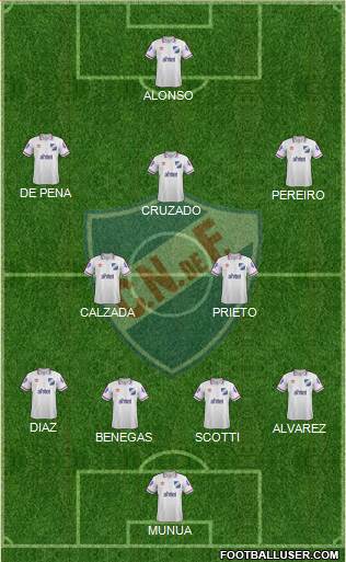 Club Nacional de Football 4-5-1 football formation