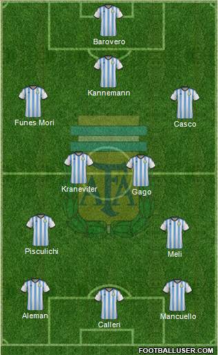 Argentina 3-4-3 football formation