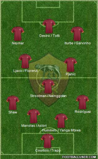 AS Roma 4-3-3 football formation