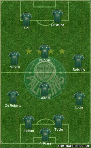 SE Palmeiras 5-3-2 football formation