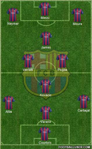F.C. Barcelona 3-4-3 football formation