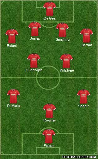 Manchester United 4-5-1 football formation