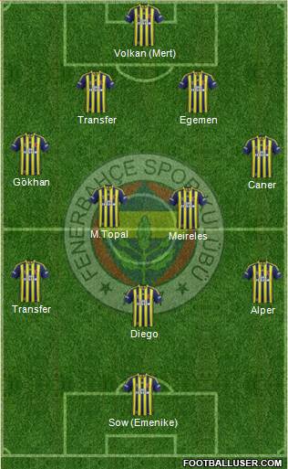 Fenerbahçe SK 4-2-3-1 football formation