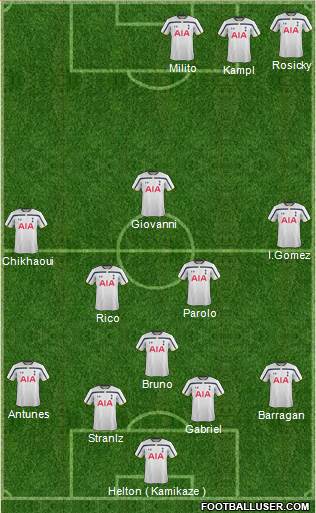 Tottenham Hotspur 4-3-3 football formation