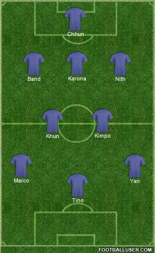 Dream Team 3-4-3 football formation