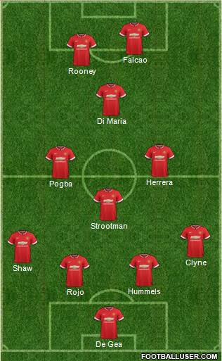 Manchester United 4-4-2 football formation