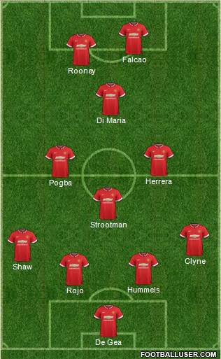 Manchester United 4-4-2 football formation