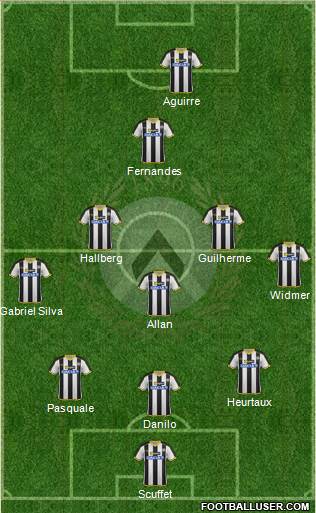 Udinese 3-5-2 football formation