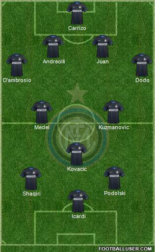 F.C. Internazionale 4-2-3-1 football formation