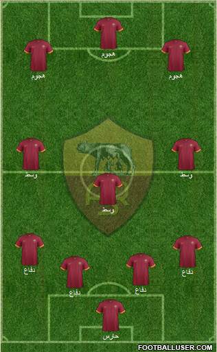 AS Roma 4-3-3 football formation