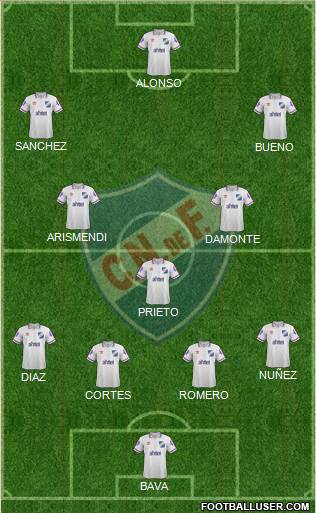 Club Nacional de Football 4-5-1 football formation