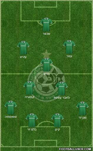 Maccabi Haifa 4-3-3 football formation