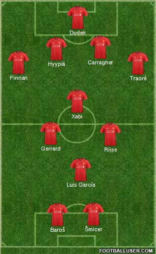 Liverpool 4-4-2 football formation