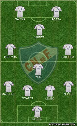 Club Nacional de Football 4-5-1 football formation