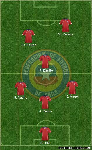 Chile 4-1-2-3 football formation