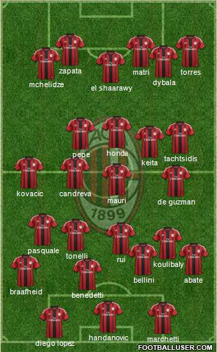 A.C. Milan 4-3-3 football formation