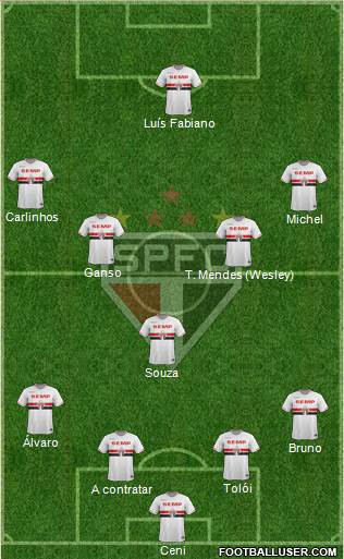 São Paulo FC 4-1-4-1 football formation