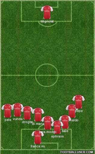 Arsenal 4-2-4 football formation