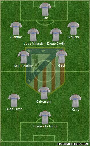 C. Atlético Madrid S.A.D. 4-5-1 football formation