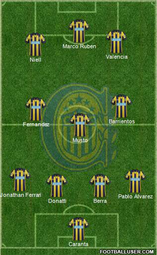 Rosario Central 4-3-3 football formation