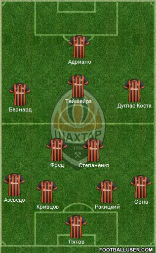 Shakhtar Donetsk 4-2-3-1 football formation