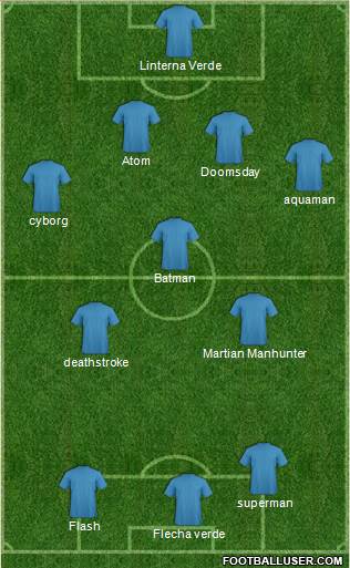 Dream Team 4-3-3 football formation