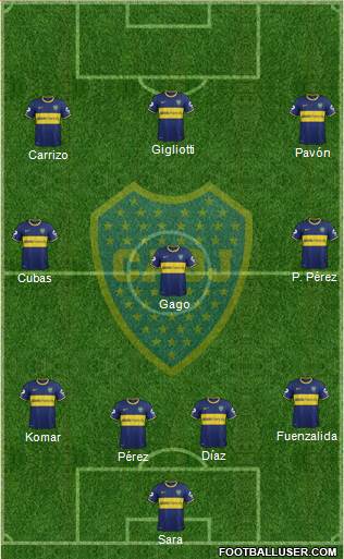 Boca Juniors 4-3-3 football formation