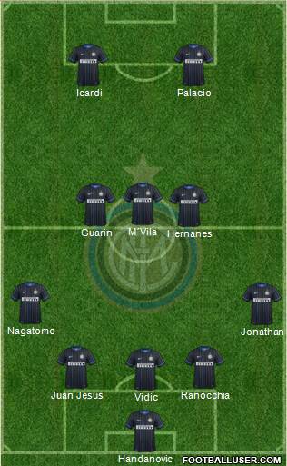 F.C. Internazionale 5-3-2 football formation