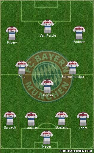 FC Bayern München 4-3-3 football formation