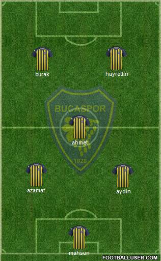 Bucaspor 5-3-2 football formation