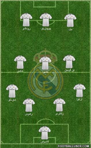 Real Madrid C.F. 4-3-3 football formation