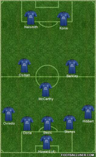 Everton 5-3-2 football formation