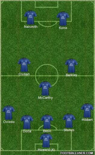 Everton 5-3-2 football formation