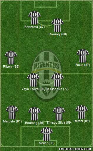 Juventus 4-4-2 football formation