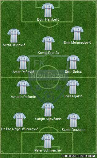 FK Novi Pazar football formation